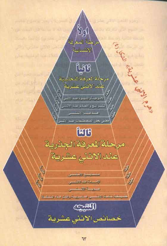كيف نعرضُ المذهب الاثني عشري للوهابيين؟ - مؤسسة السبطين العالمية